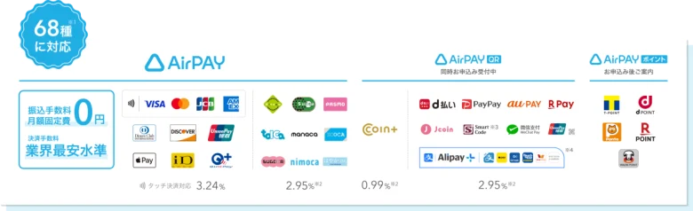 エアペイの対応決済