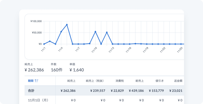 STORESレジの売上分析