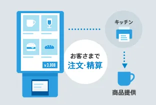 スマレジの券売機