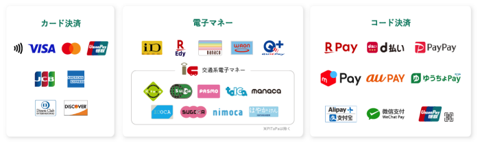 stera pack手数料