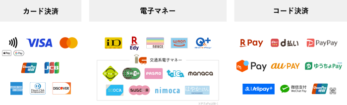 stera pack決済の種類